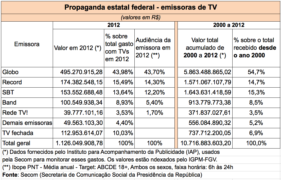 Fonte: Blog do Fernando Rodrigues