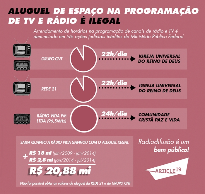 Infográfico: Artigo 19